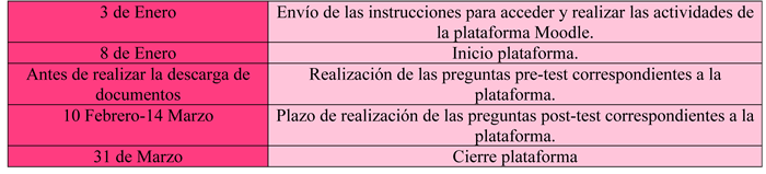 Calendario plataforma Moodle